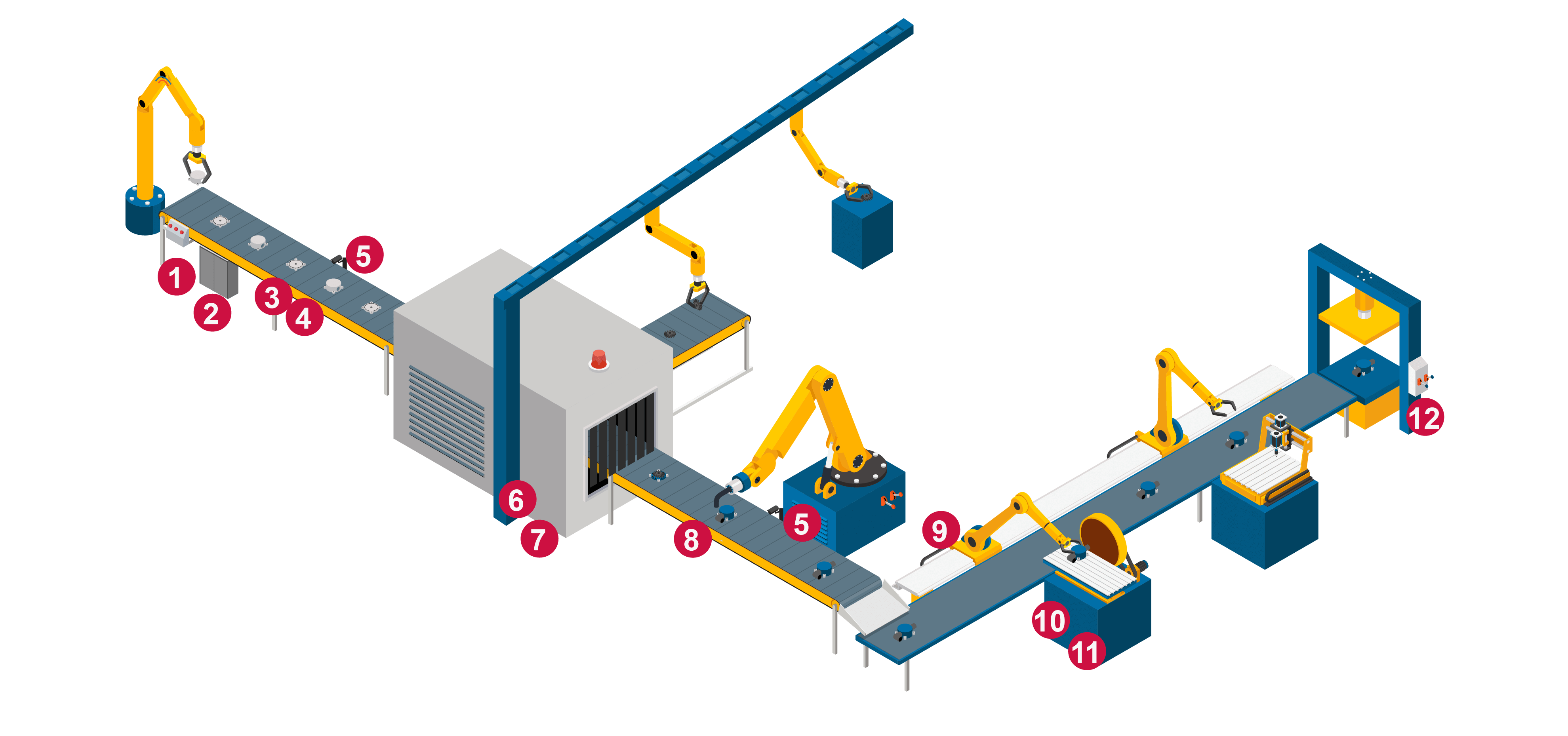 Infinite Electronics L-Com Automation Assembly Line Concept